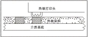 热敏打印原理图