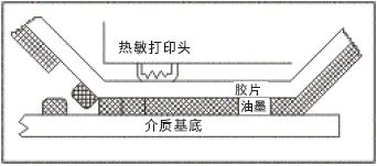 热转印打印原理图